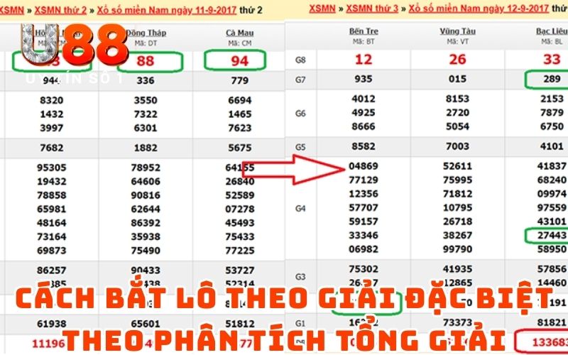 Cách Bắt Lô Theo Giải Đặc Biệt Dễ Hiểu Với Chuyên Gia U88 - XICUDE.PRO Cách Bắt Lô Theo Giải Đặc Biệt Dễ Hiểu Với Chuyên Gia U88 - XICUDE.PRO